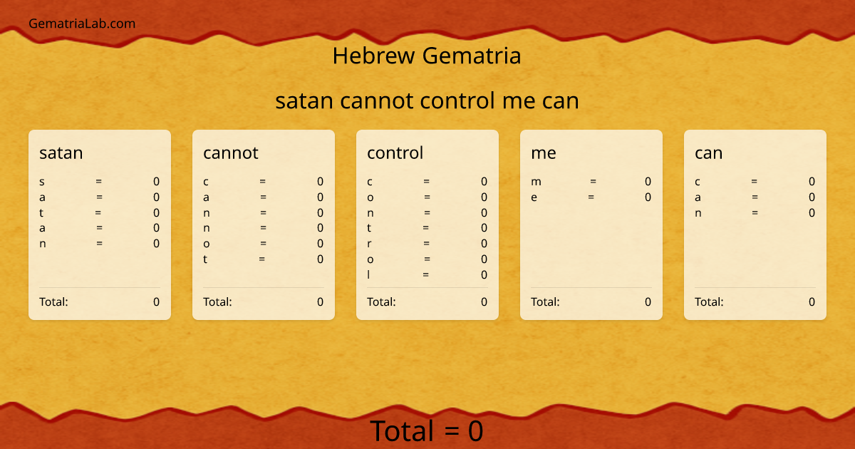 satan cannot control me can in hebrew Gematria